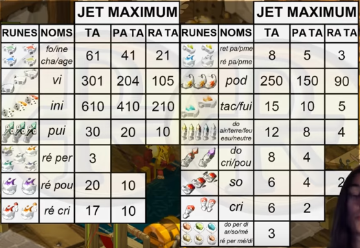 Tableau expliquant quelle rune utiliser sur un item en fonction du jet de ce dernier