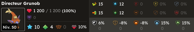 grunob stat
