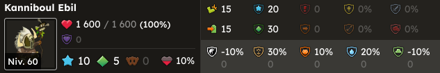 kanniboule stat