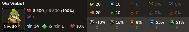 wobot stat